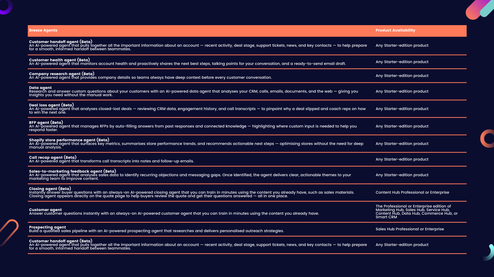 AI FAQs - Subscription level