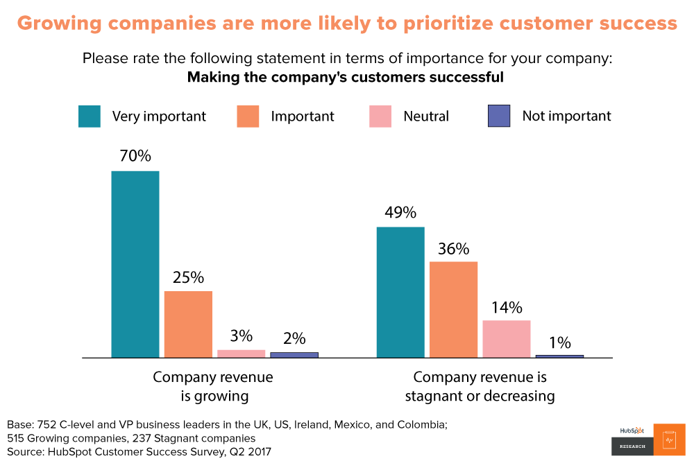 business challenges in 2019