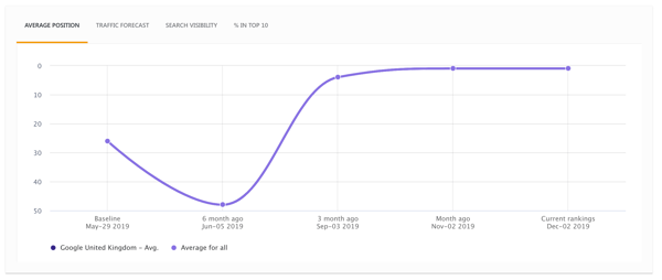 Pillar Page SEO: How One Public Services Provider Jumped to the Top of the SERPs