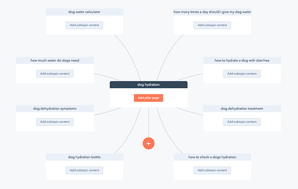 How to Ignite Organic Growth With a Topic Cluster Strategy in HubSpot-1