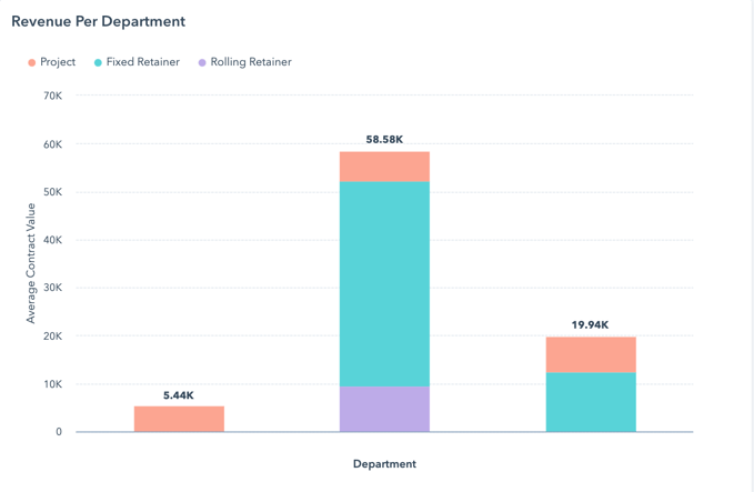 HubSpot Hacks Contracts Reporting