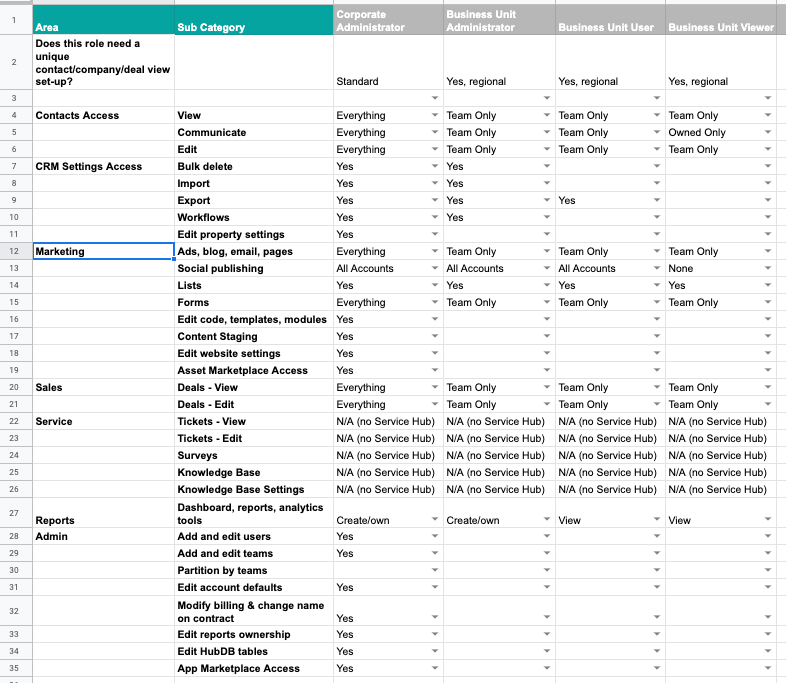 hubspot content marketing tool partitioning