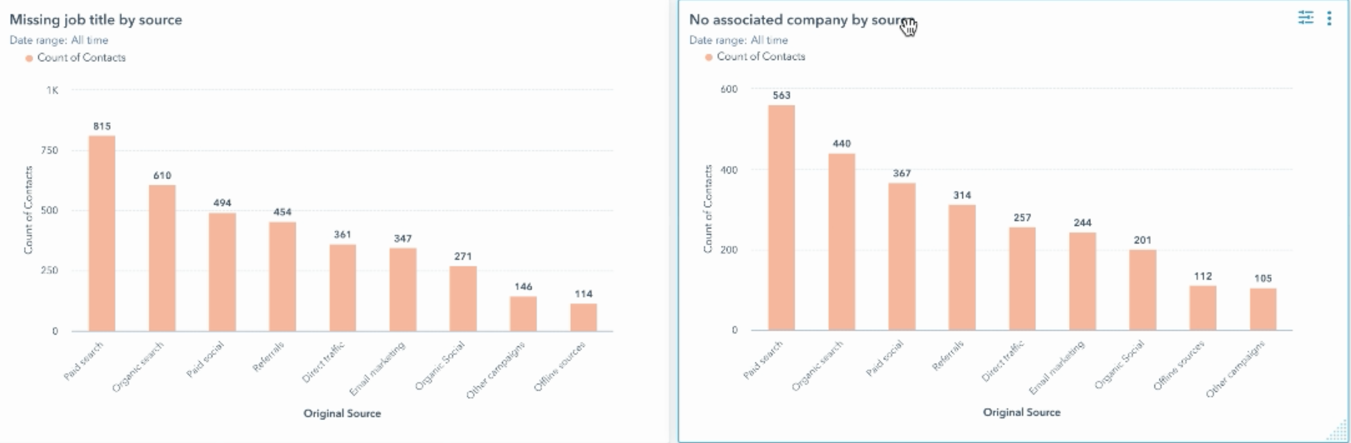 Missing job title no company by source