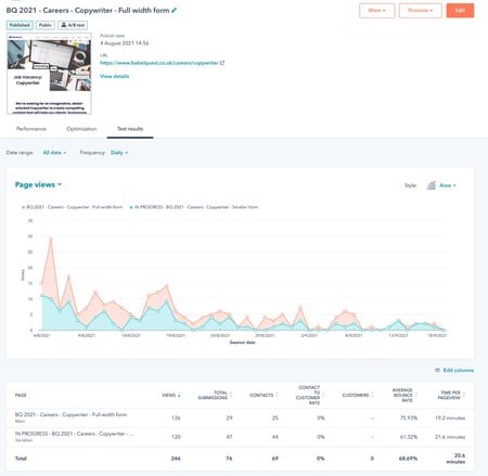 Showing the results page of a split test (A/B test) in HubSpot