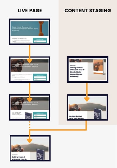 HubSpotCMS-content-staging