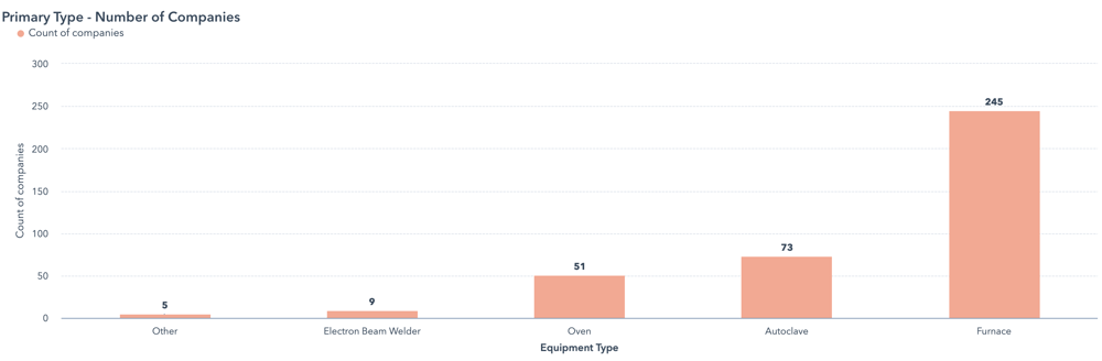 VFE Case Study - graph