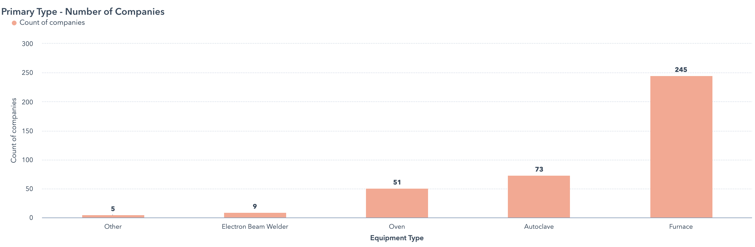 VFE Case Study - Custom Objects Screenshot 2