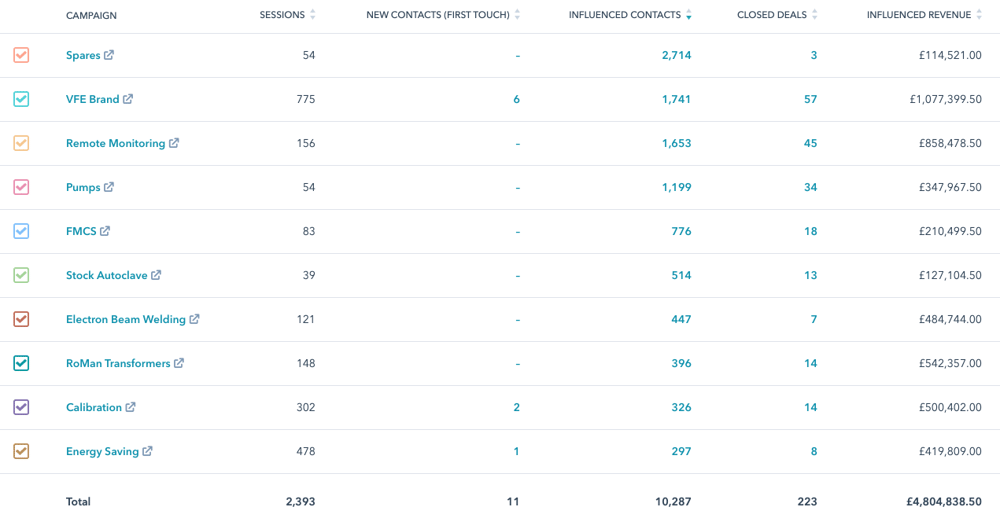 Babelquest Case Study VFE graph