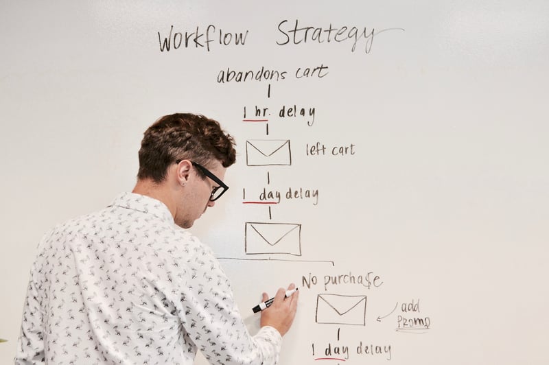 Inbound UX: Practical Design Tips for a Better User Experience
