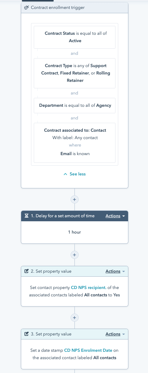 NPS Workflow