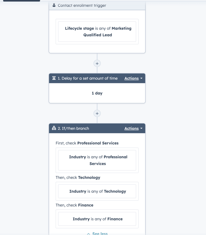 Industry nurture hack 1