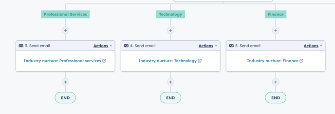 Industry nurture hack 2