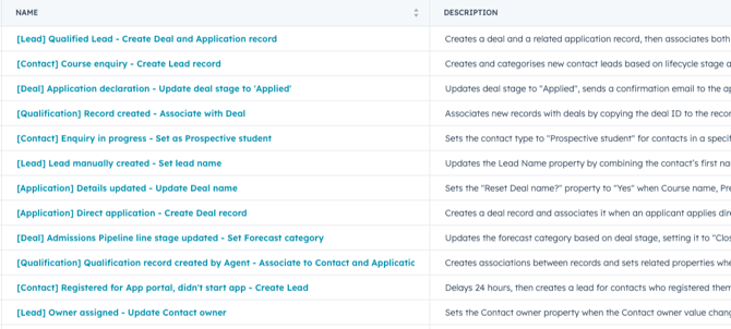 Example of a HubSpot workflow naming convention