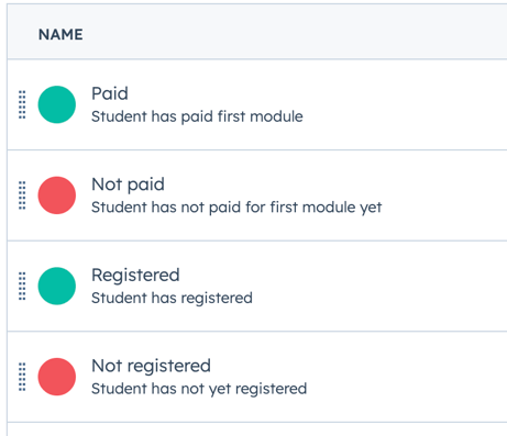 Deal tags colour-coded to show the completion status of a task