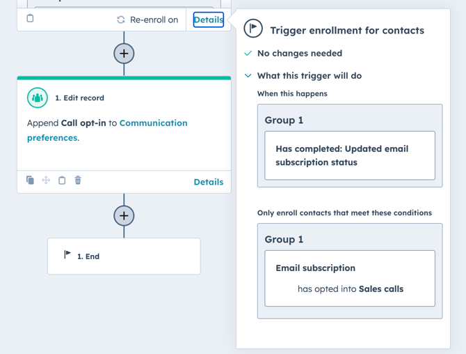 A workflow which is triggered upon communication preference update and the relevant property updated