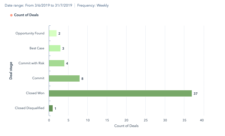 LAN3 pillar page graph babelquest