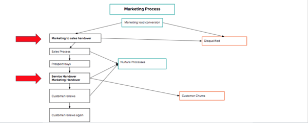 integrated marketing tools