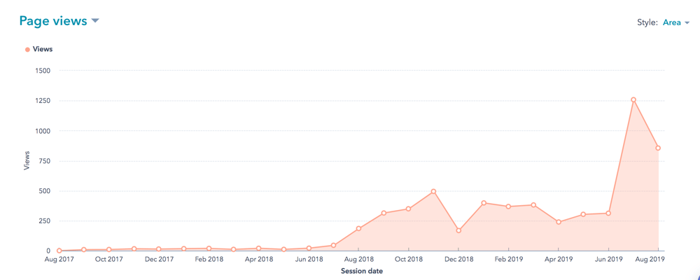 Connect case study graph