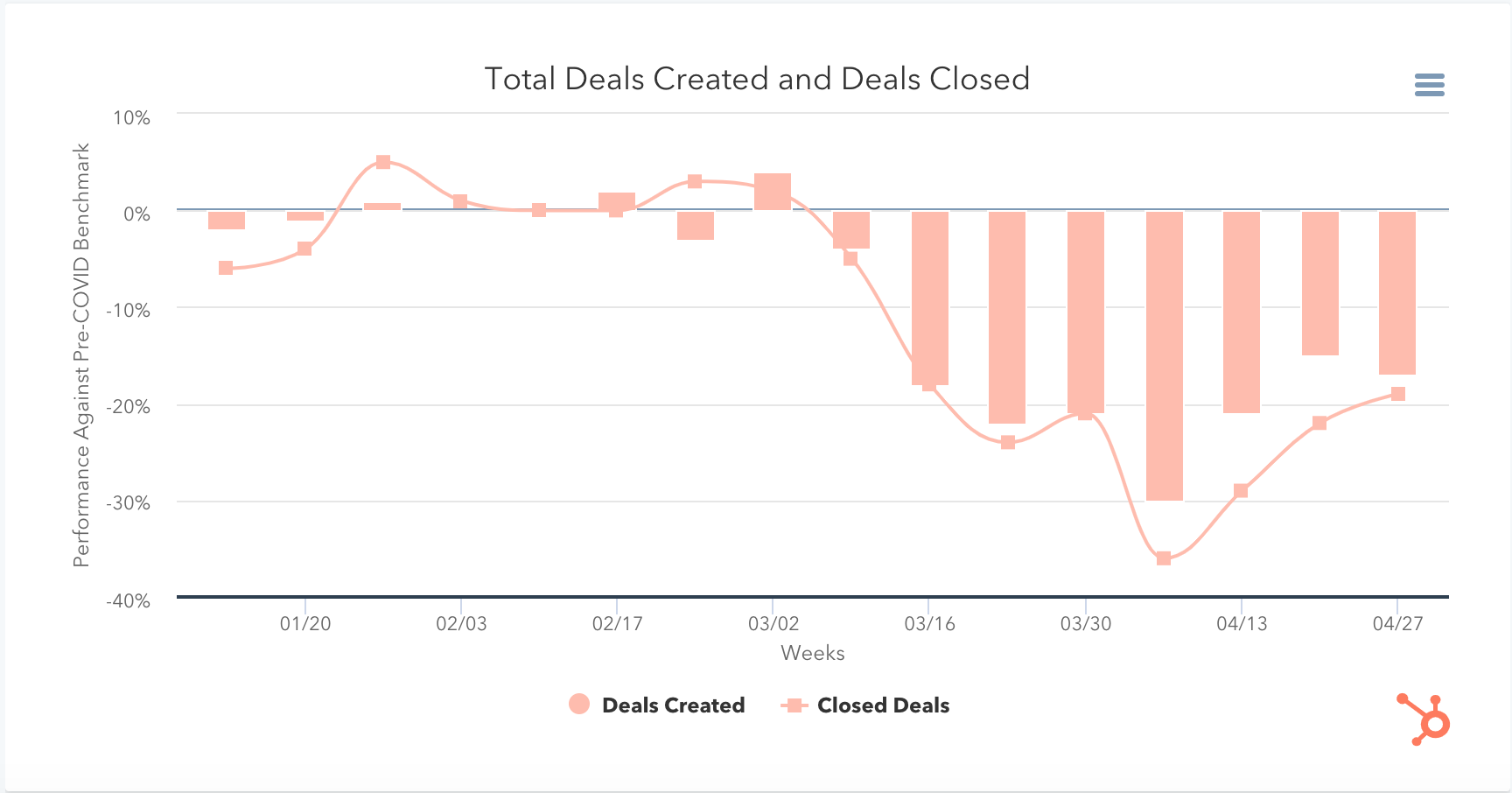 impact of coronavirus on deals