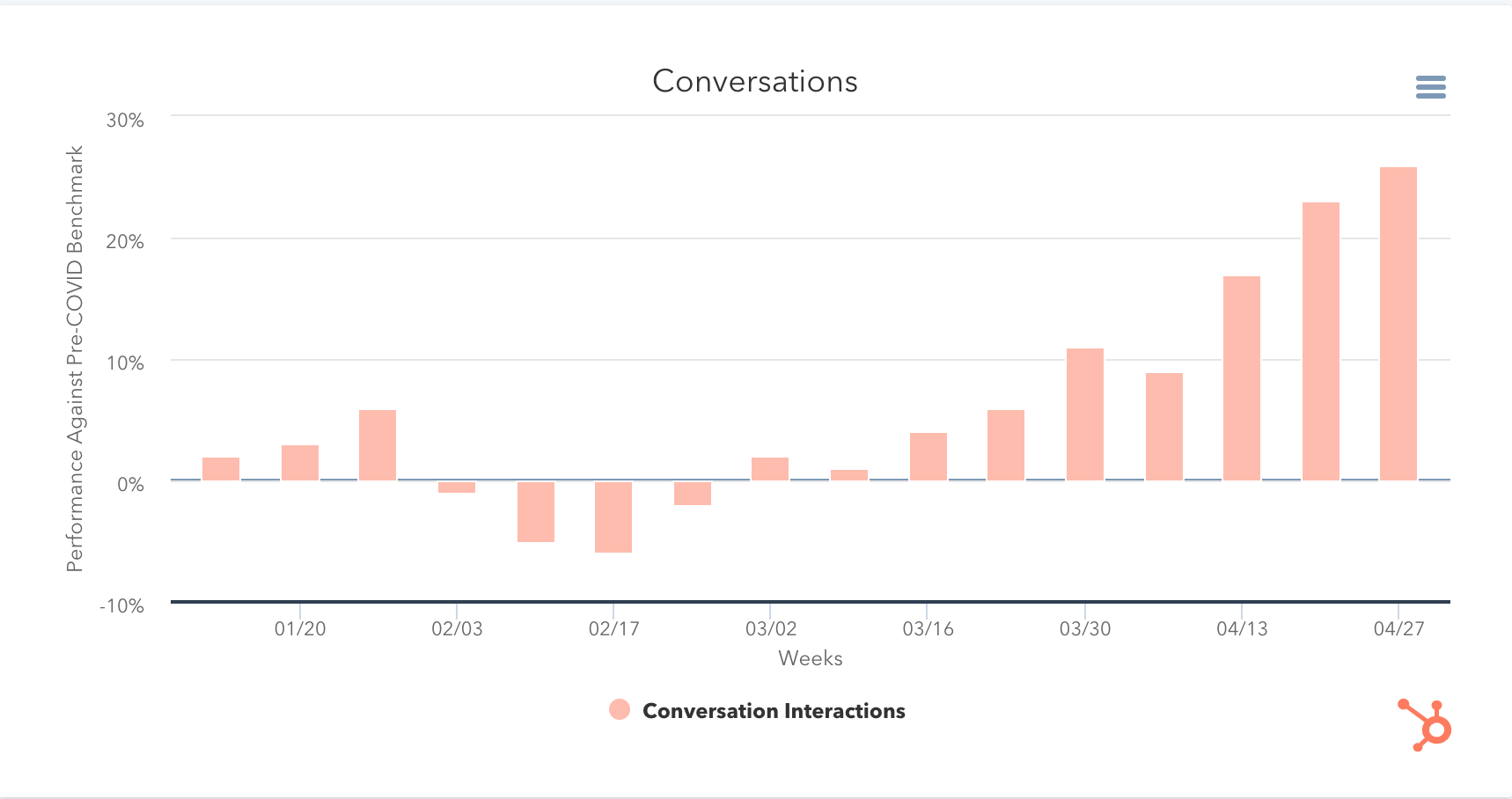 coronavirus impacts live chat chatbots