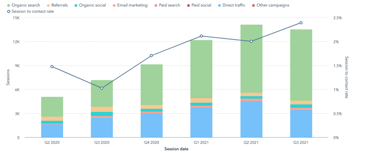 TCM Traffic Growth 1