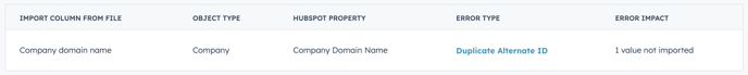 HubSpot import error log