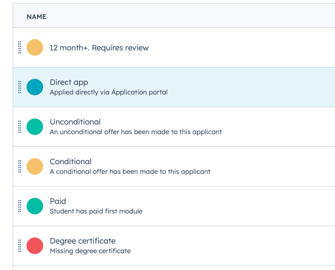 Shows a list of colour-coded deal tags in a HubSpot portal