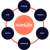 Team skills graphic RS