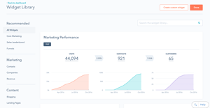 HubSpot Reporting Add-On Explained