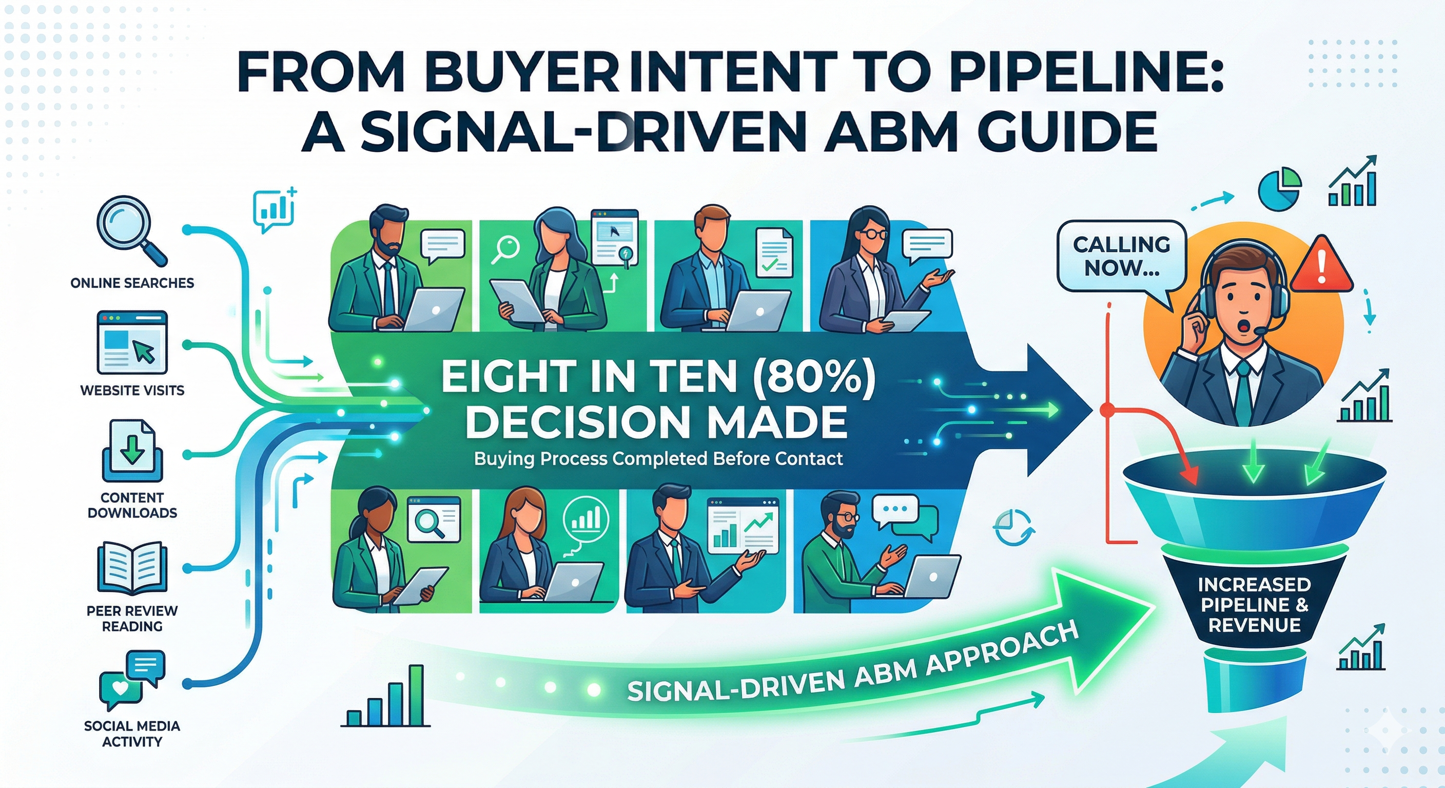 buyer intent blog image