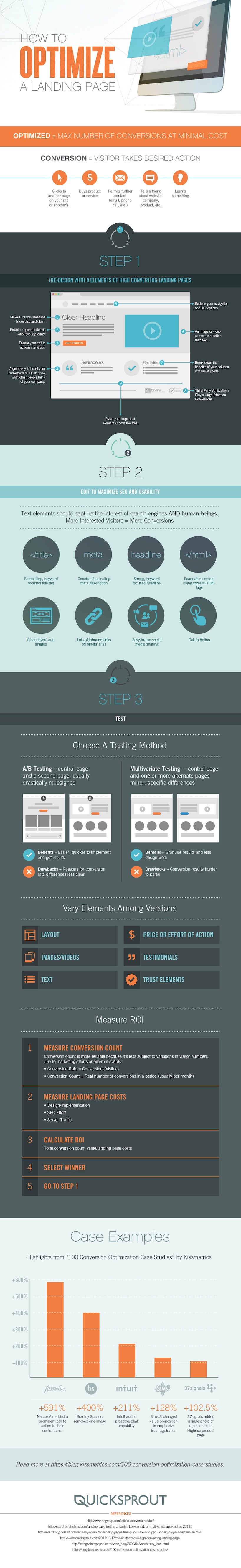 7 Ways to Improve Your Inbound Marketing [Guide] | BabelQuest