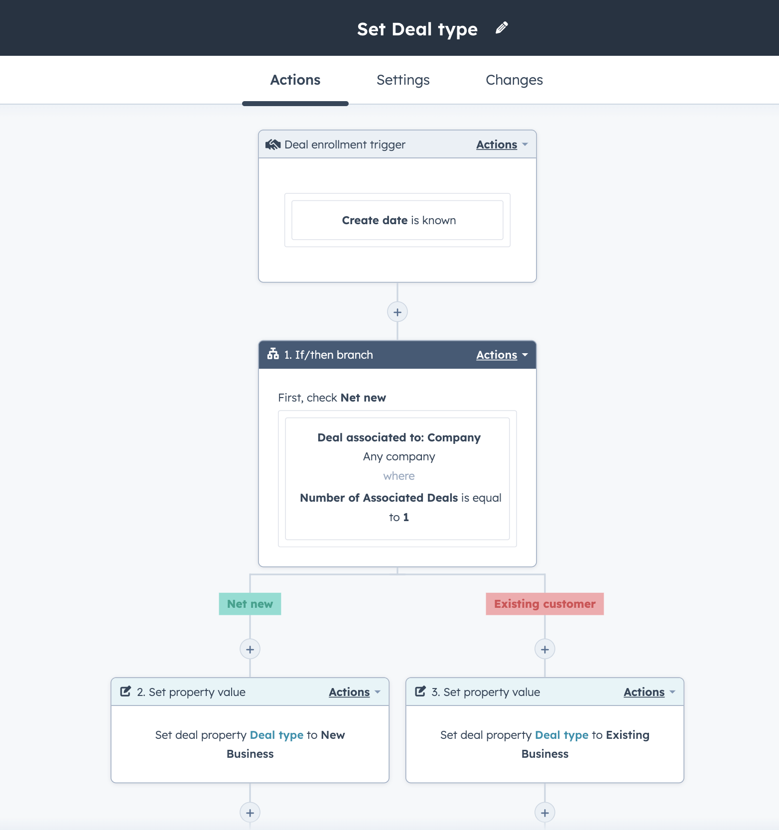  finished workflow