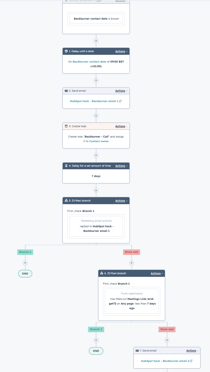 Automation > Workflows > Create from scratch > Deal based