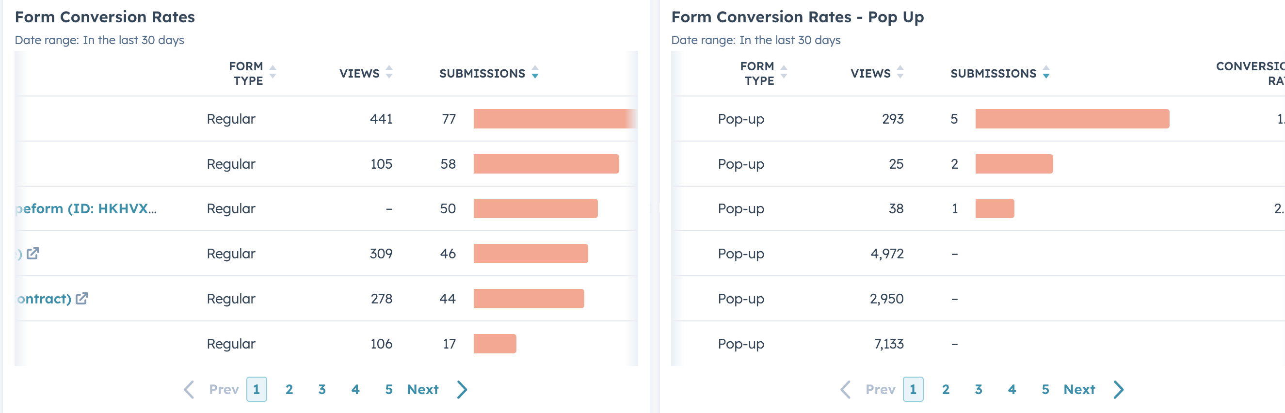 Analytics > Reports > Search forms