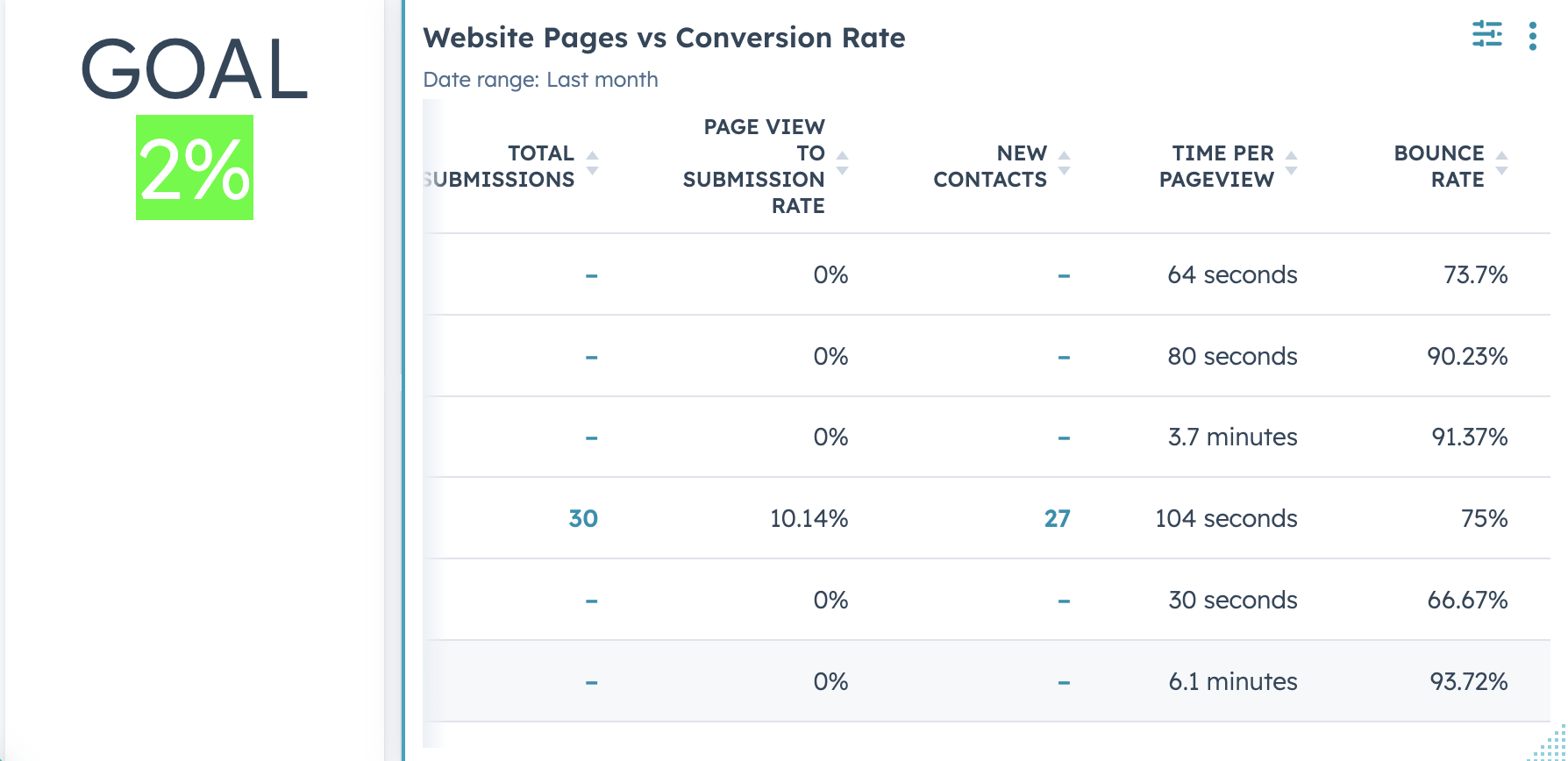  Reports > Analytics tools > Traffic analytics > Pages filtered > Website pages > Save report