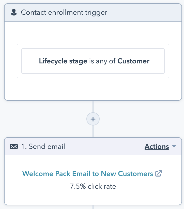 Start of the workflow for onboarding new customers. 