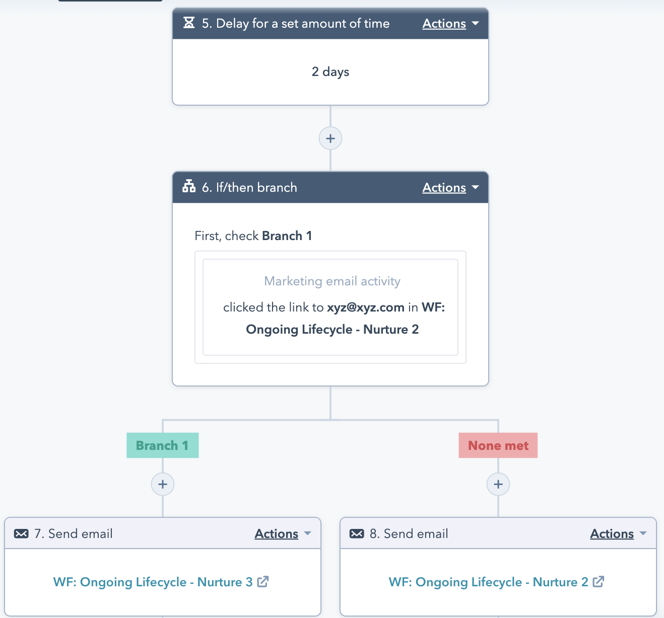 image of both the if/then branches