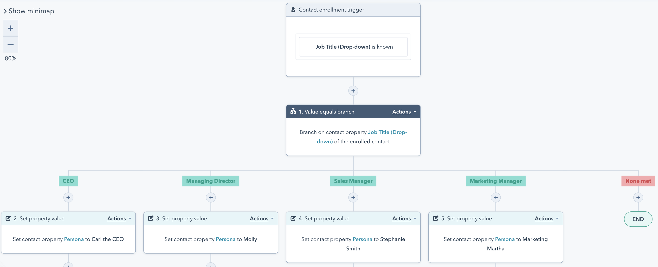 Image of the whole workflow