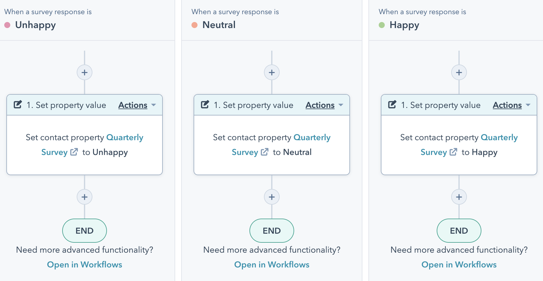 The workflow options for feelings for the survey